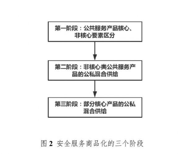 美國情報工作外包服務模式探究