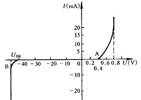 念念不忘，必有迴響，半導體都遇到愛情啦！你吶？