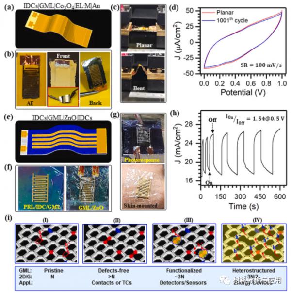 韓國：多功能金屬氧化物整合單層石墨烯，用於超薄可穿戴電子裝置
