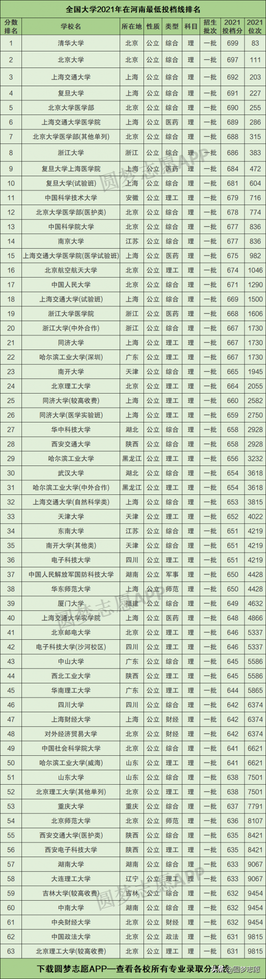 河南高三同學:成績排名全省前1萬名,能上這230所好大學 河南高三同學:成績排名全省前1萬名,能上這230所好大學