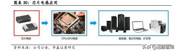 光儲與新能源汽車賦能,鉑科新材:全球合金軟磁粉芯龍頭呼之欲出 光儲與新能源汽車賦能,鉑科新材:全球合金軟磁粉芯龍頭呼之欲出