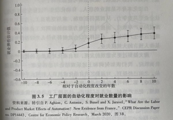 人工智慧革命，是創造就業還是摧毀就業？