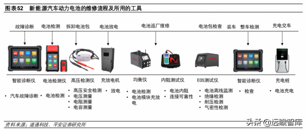 全球汽車智慧診斷龍頭，道通科技：產品線和市場齊拓展，多點開花