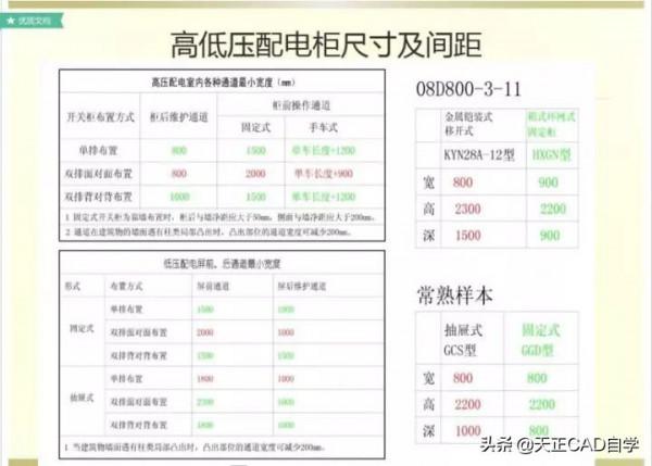商業住宅的電氣工程正確設計步驟講解，特別詳細