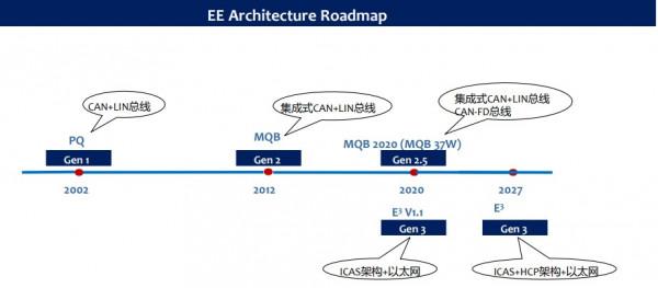ID.4 大眾電動汽車專屬平臺MEB探討 ID.4 大眾電動汽車專屬平臺MEB探討