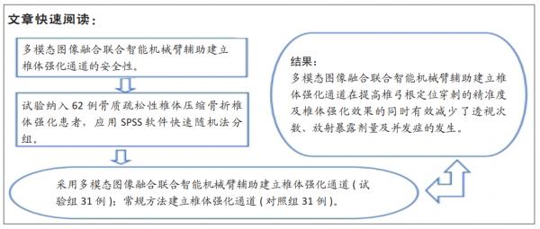 多模態影象融合聯合智慧機械臂輔助建立椎體強化通道的安全性和有效性