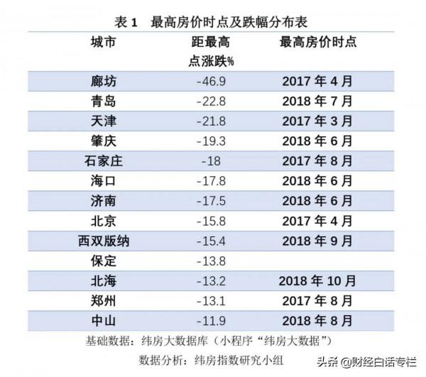 扛不住!天津、鄭州,樓市加槓桿了 扛不住!天津、鄭州,樓市加槓桿了
