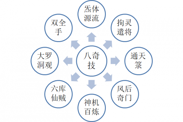 一人之下：八奇技的誕生，跟某些流派的創立者有關