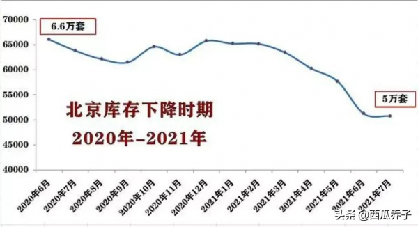 對北京樓市的行情判斷 對北京樓市的行情判斷