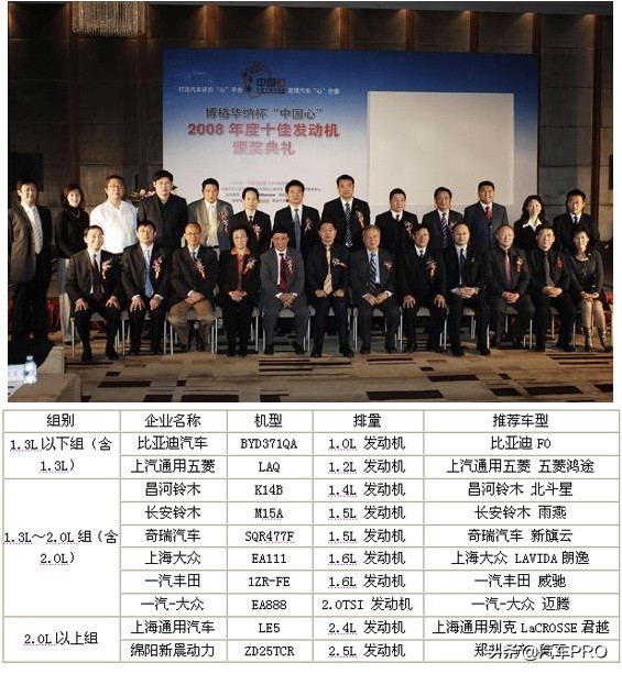 2006-2021歷數16年中國心十佳發動機評選結果，見證歷史鉅變