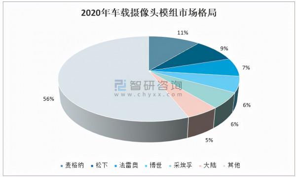 2021上半年中國車載光學儀器行業市場分析「圖」 2021上半年中國車載光學儀器行業市場分析「圖」