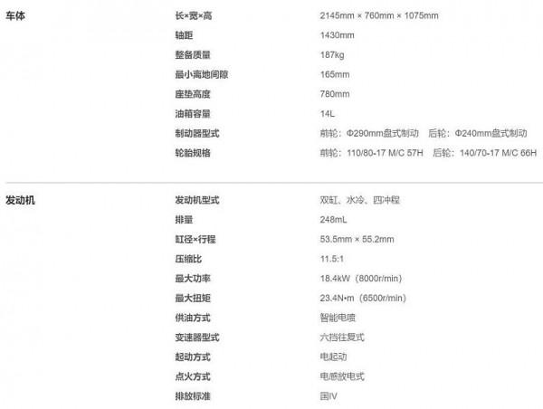 價格不低的賽科龍RE3-250青春版，將面臨哪些競爭對手？