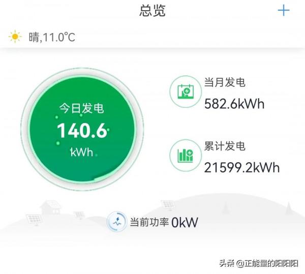 12月4日光伏發電執行情況 12月4日光伏發電執行情況