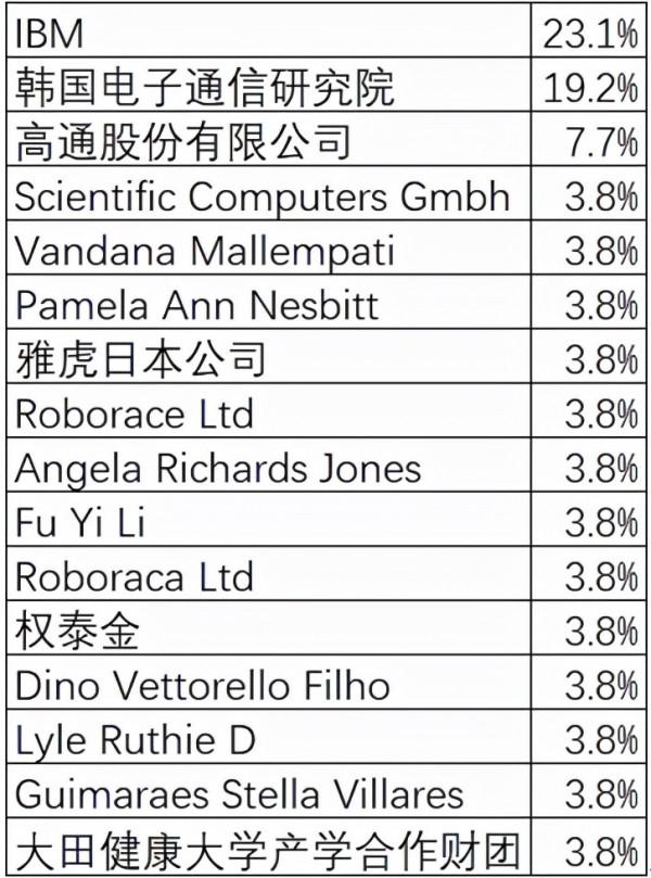元宇宙vs. 數字孿生：技術演化的視角