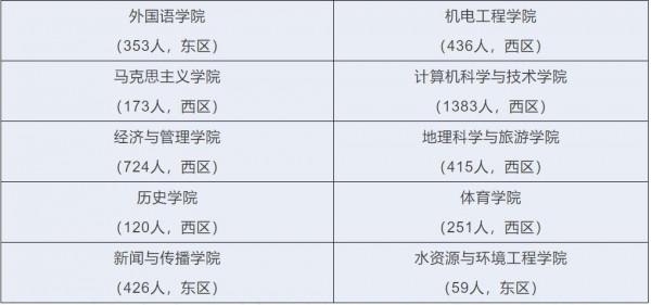 @大學生,河南多所高校釋出返校復學時間,快看看有沒有你學校 @大學生,河南多所高校釋出返校復學時間,快看看有沒有你學校