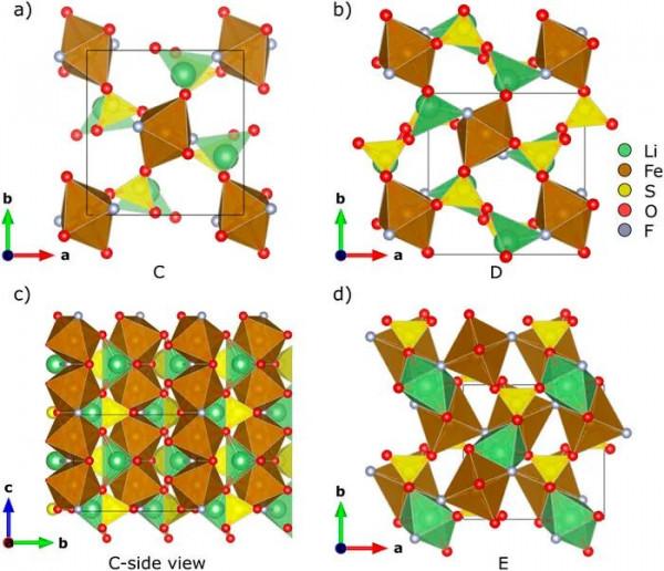 隨機結構搜尋加速鋰電池正極材料設計