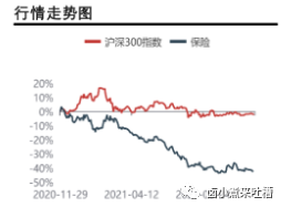 張乃丹對保險行業影響有多大？