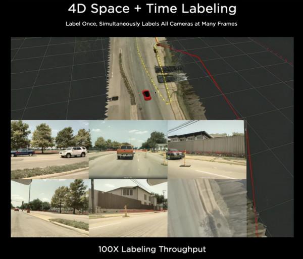特斯拉為何堅守純視覺路線？