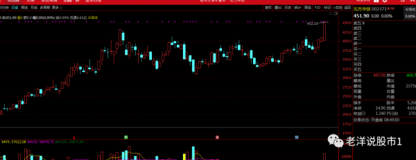 新行情即將拉開序幕，聚焦這幾大核心方向
