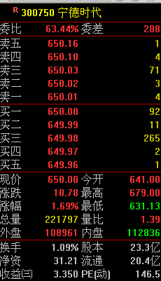 部分科技及新能源的幾支茅