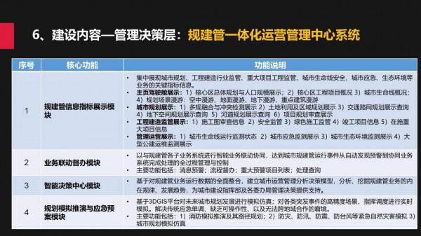 城市規建管：一體化平臺建設方案