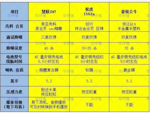 華強北耳機可靠嗎？華強北耳機哪裡買？（分享個人購買經歷）
