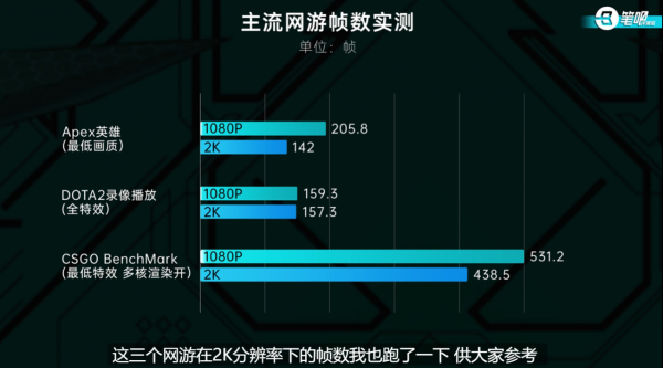大V實測華碩天選3：效能提升巨大！高水準綜合表現徹底征服玩家