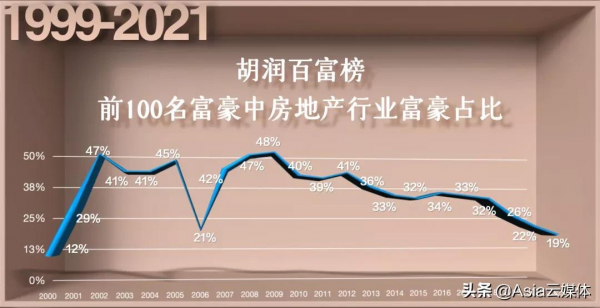 吳曉波2021跨年演講全文：2021年的六個週期與2022年的八個預測