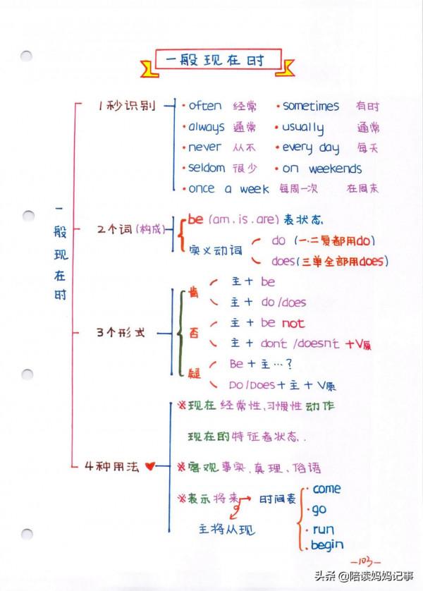 學霸必備!輕鬆掌握小學英語四大時態,建議收藏列印 學霸必備!輕鬆掌握小學英語四大時態,建議收藏列印