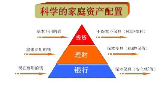 通脹來襲！存款與買房哪個更保值？此外還有哪些辦法能對抗通脹？