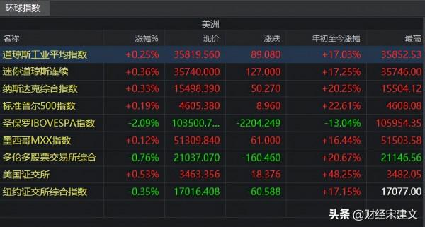 A股：多個重要訊息襲來，下週股市會怎麼走？