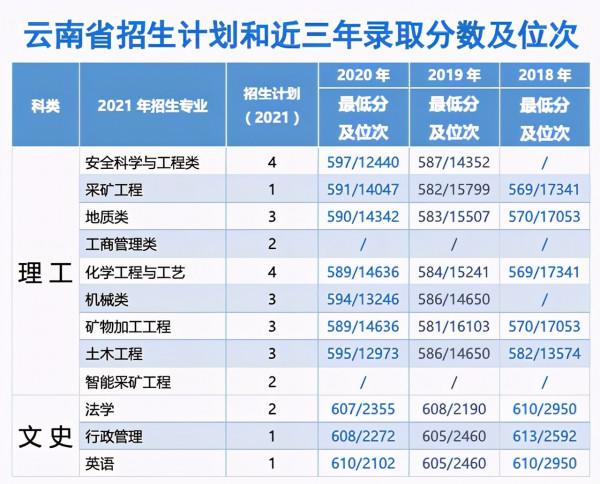 中國礦業大學(北京)2021年分省分專業招生計劃及歷年錄取情況 中國礦業大學(北京)2021年分省分專業招生計劃及歷年錄取情況