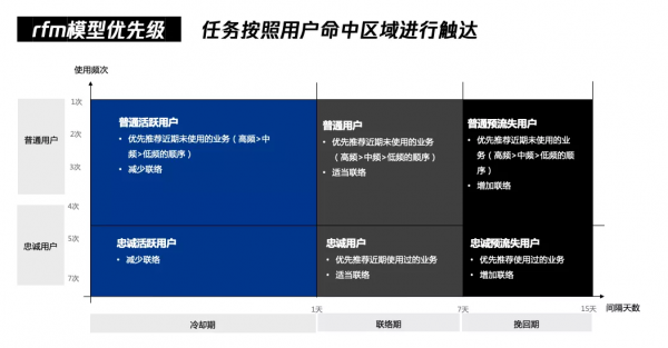 億級月活產品運營：一站式運營中臺打造