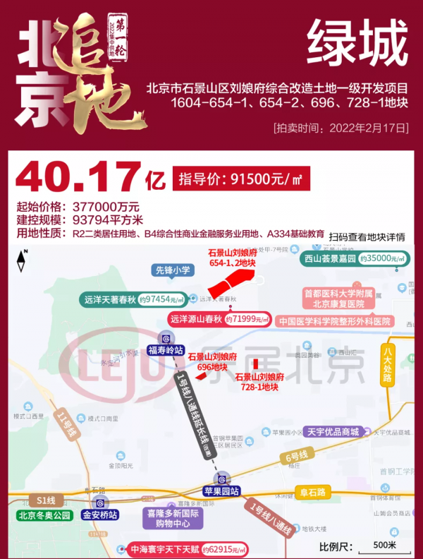 北京第一批土拍速覽與簡評