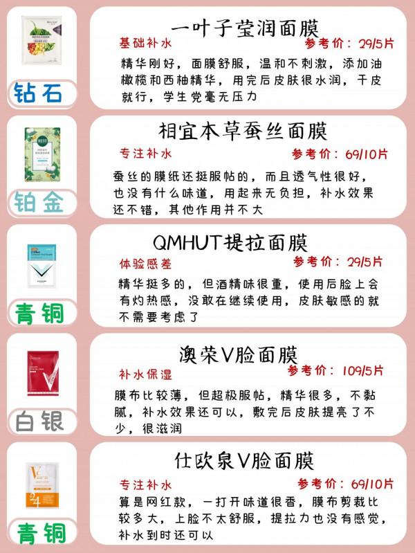 面膜到底怎麼選，看這一篇就夠了，趕快收藏