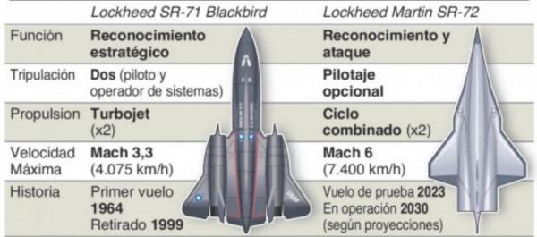 黑鳥之子，美6倍音速無人偵察機