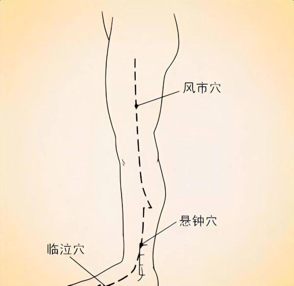 老中醫:這10個穴位可治病(詳細圖解),很實用,記得收藏+分享 老中醫:這10個穴位可治病(詳細圖解),很實用,記得收藏+分享
