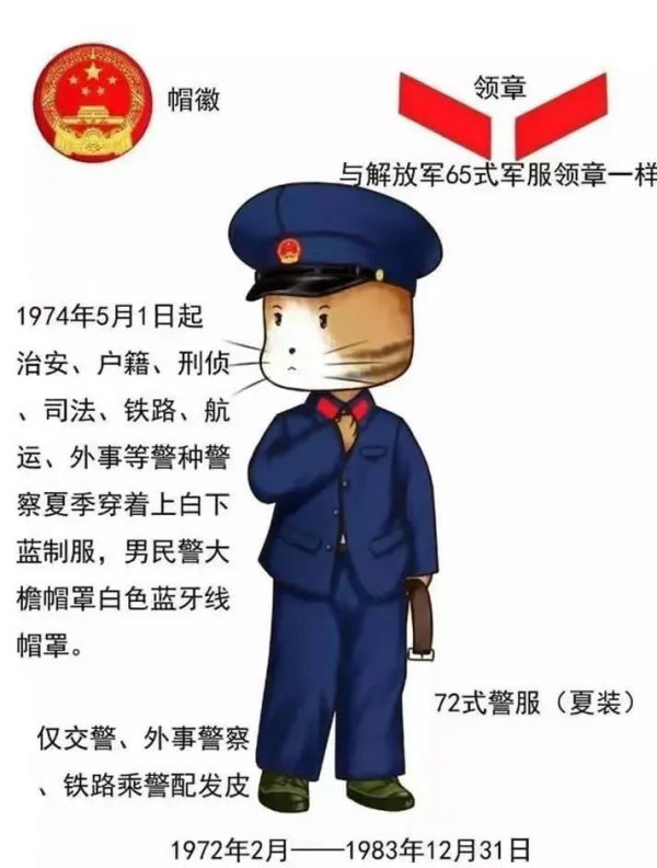 【警服變遷】中國警服的變遷