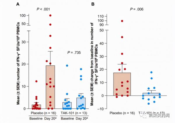 新藥巡禮：隱藏在冰山下的免疫疾病與創新奈米微球療法TAK-101