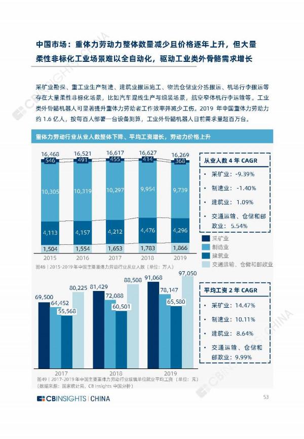 2021年全球外骨骼機器人產業研究報告（67頁完整版），限時下載