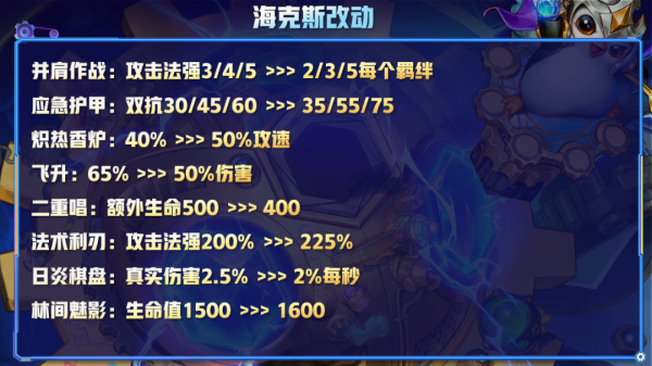 雲頂12.1版本更新前瞻，約德爾史詩加強，名流和卡莎之弈結束