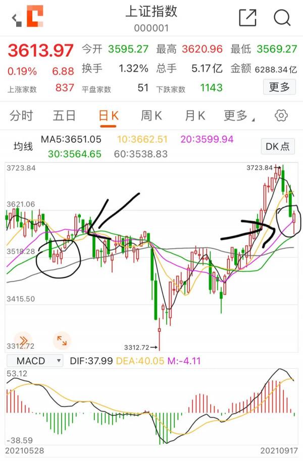 9.18號後市大盤會如何走(節後必定會有大行情!) 9.18號後市大盤會如何走(節後必定會有大行情!)