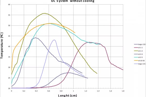 鑽牙過程中為什麼要不斷噴水？FLIR高速紅外熱像儀帶你揭秘全過程