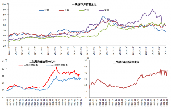 【NIFD季報】2021年房地產市場及房地產金融執行分析與2022年展望