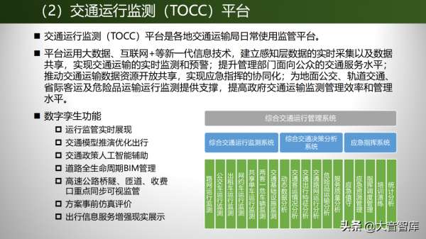 深度探索數字孿生技術在交通行業的應用