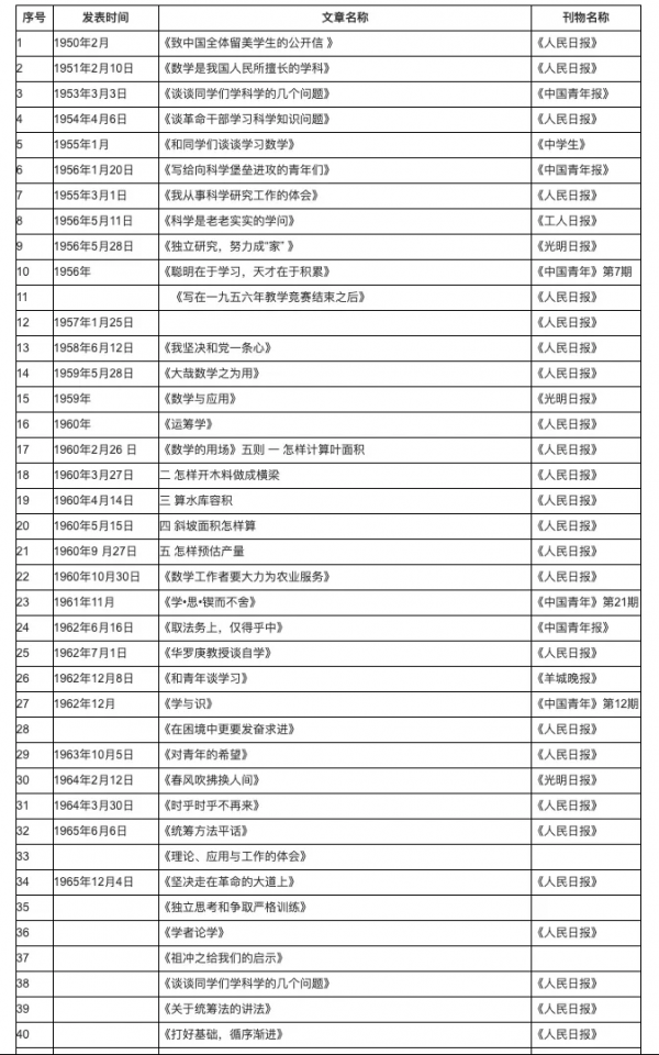 人不立志，就會變成廢物