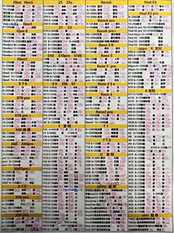 手機通訊市場批發報價：2021/11/30 #OV #頭條