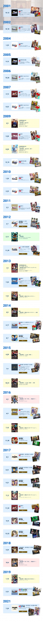 一起回顧系列二十年曆史，《逆轉裁判》新紀念賀圖公開