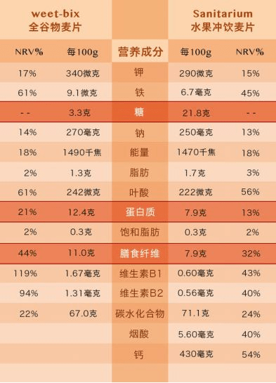 WildFieldHealth|吃零食對身體有危害嗎？