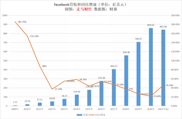 Facebook，哦不，是Meta將迎來海嘯級機會